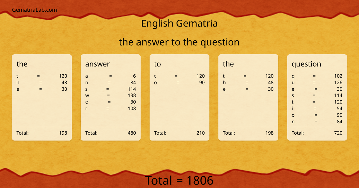 the answer to the question in english Gematria